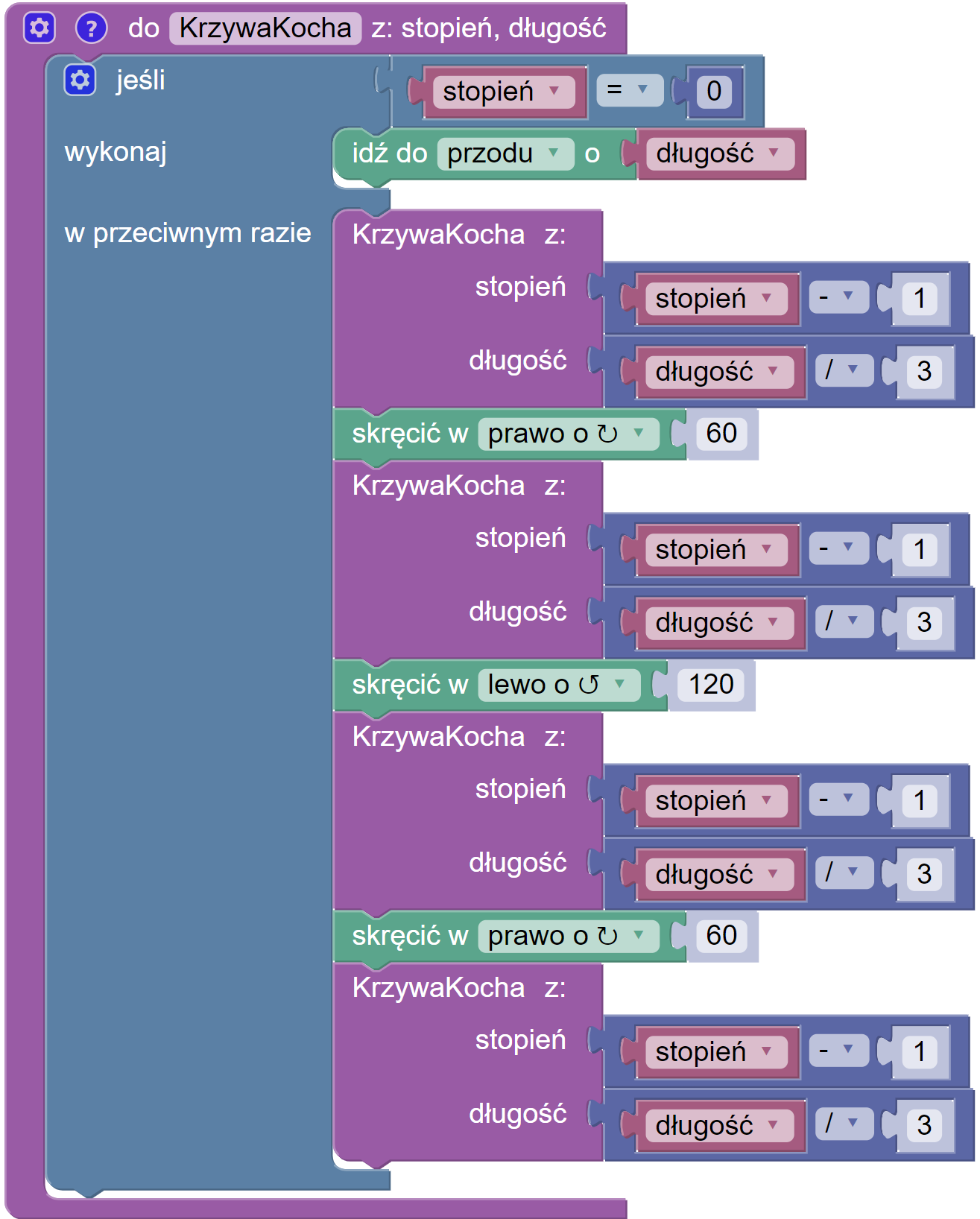 Funkcja rysujące krzywą Kocha