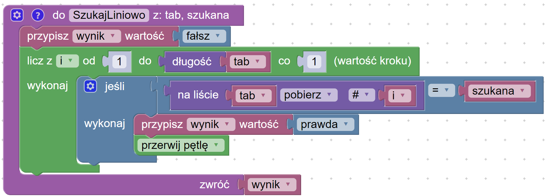 Funkcja sprawdzająca, czy element znajduje się w tablicy