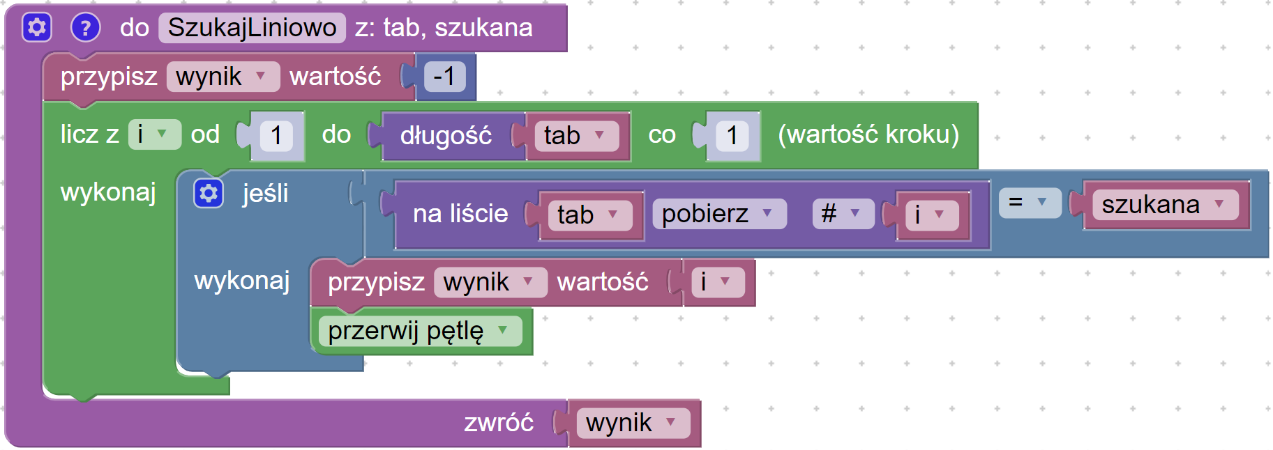 Funkcja znajdująca pozycję elementu w tablicy